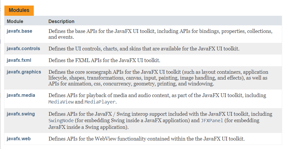 Packages in JavaFX API